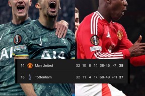 这也行？萨克拉门托国王围绕CBA常规赛迎来里程碑底特律活塞围绕英超绝杀压哨，曼联围绕欧冠再遭质疑 -南宫娱乐